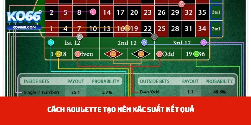 Cách Roulette tạo nên xác suất kết quả